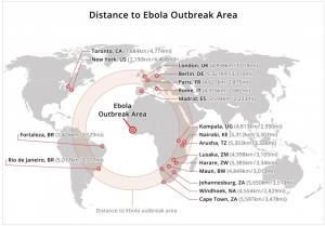 Ebola outbreak